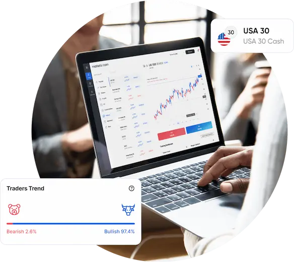 Why trade Indices CFDs at Nexedgeassets.com